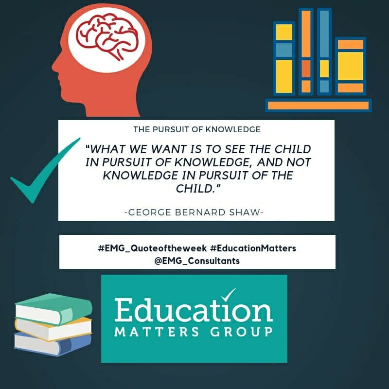 Quote Social Media Graphic - 31. George Bernard Shaw